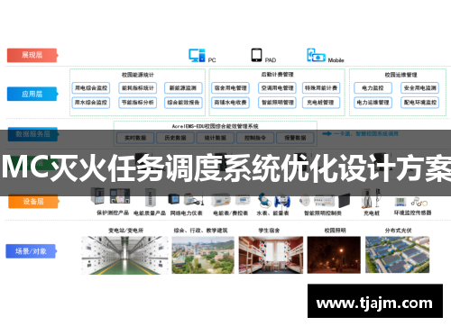 MC灭火任务调度系统优化设计方案