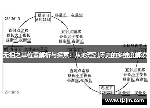无相之草位置解析与探索：从地理到历史的多维度解读